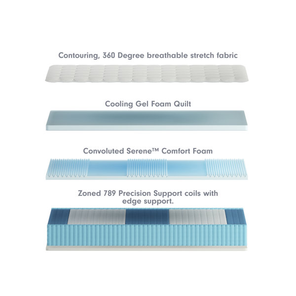 Luuf Simplicity Cooling 12 Inch Hybrid Mattress & Reviews Wayfair